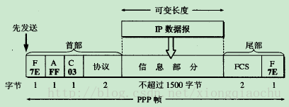 这里写图片描述