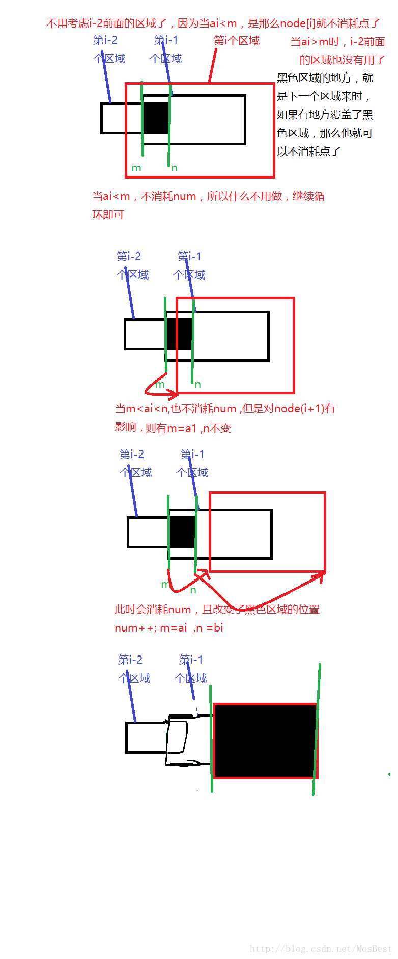 南工ACM：找点