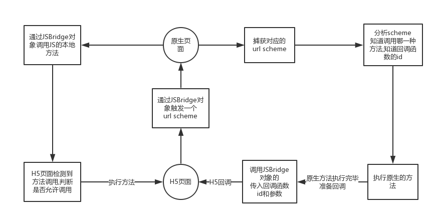 这里写图片描写叙述