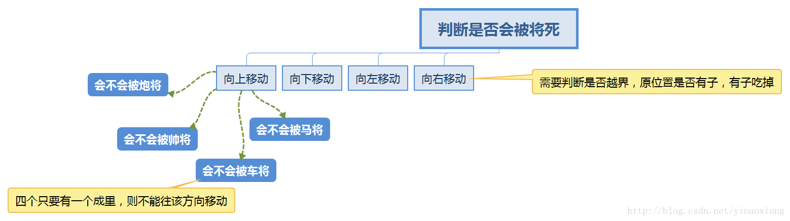 思路导图