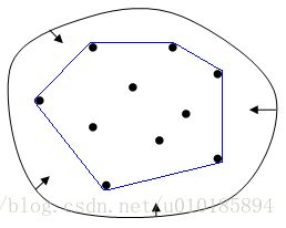 Foundation of Machine Learning 笔记第七部分—— VC维