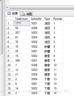 查詢前的結果集