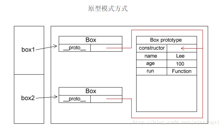 JavaScript 面向对象的程序设计1