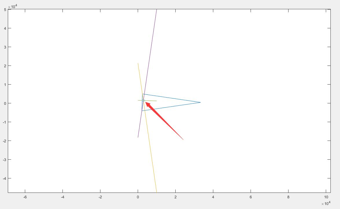 使用Matlab计算两条线的交点及三角形垂心