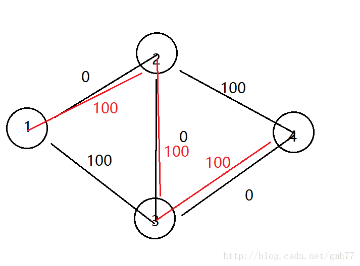 这里写图片描述