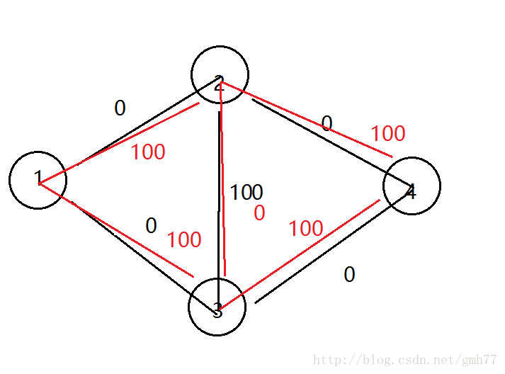 这里写图片描述