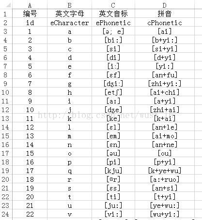 字符串转拼音 包括汉语 英文和数字 Wust Lh的博客 Csdn博客 Arcgis汉字转拼音