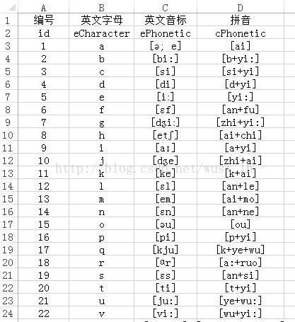 字符串转拼音 包括汉语 英文和数字 Wust Lh的博客 Csdn博客