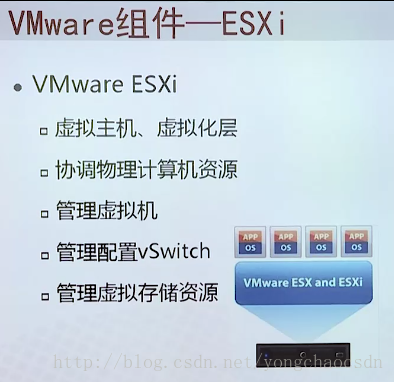 Vmware虚拟化概念原理介绍_虚拟化_06