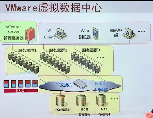 Vmware虚拟化概念原理介绍_VMware_07