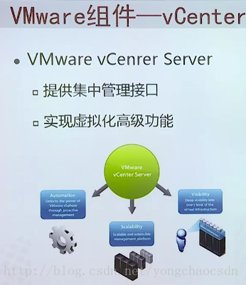 Vmware虚拟化概念原理介绍_虚拟化_08