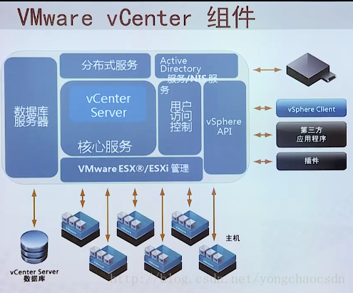 Vmware虚拟化概念原理介绍_VMware_09