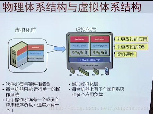 Vmware虚拟化概念原理介绍_VMware_11