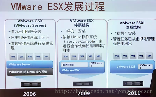 Vmware虚拟化概念原理介绍_vsphere_12