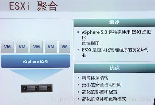 Vmware虚拟化概念原理介绍_vsphere_13