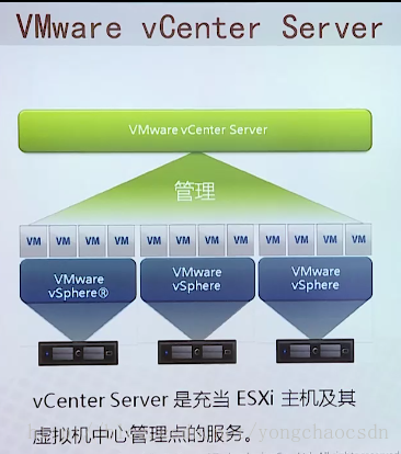 Vmware虚拟化概念原理介绍_vsphere_15