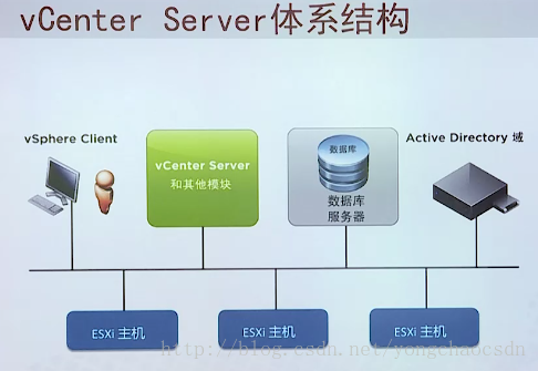 Vmware虚拟化概念原理介绍_虚拟化_16