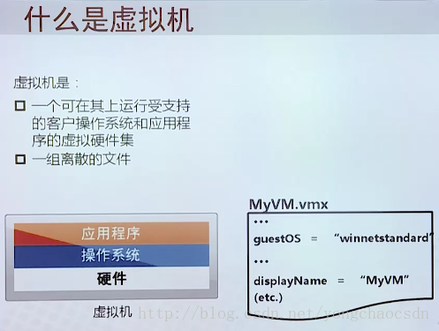 Vmware虚拟化概念原理介绍_虚拟化_20