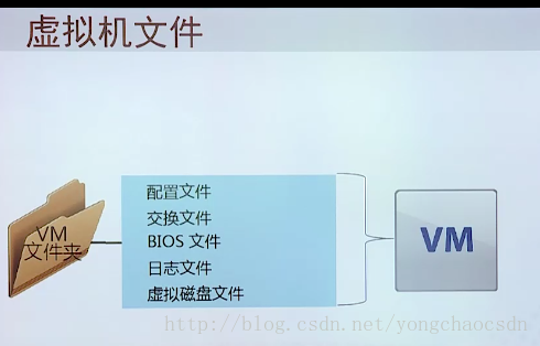 Vmware虚拟化概念原理介绍_vsphere_21