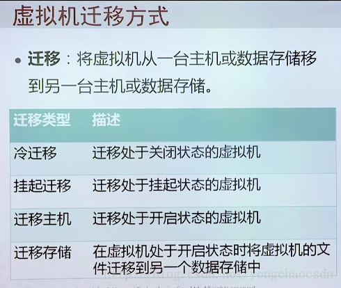 Vmware虚拟化概念原理介绍_虚拟化_22