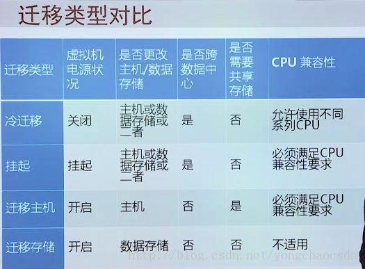 Vmware虚拟化概念原理介绍_vsphere_23