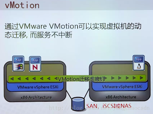 Vmware虚拟化概念原理介绍_esxi_24