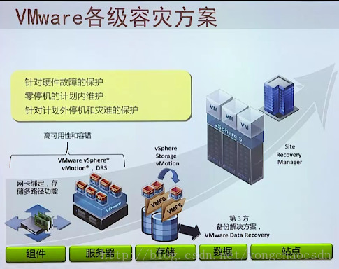 Vmware虚拟化概念原理介绍_VMware_26