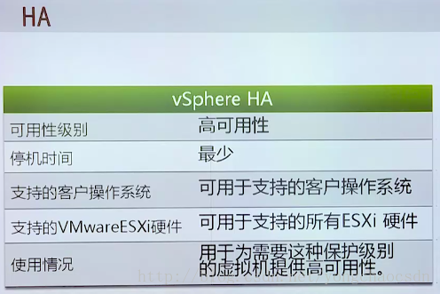 Vmware虚拟化概念原理介绍_vsphere_27