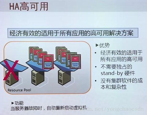 Vmware虚拟化概念原理介绍_VMware_28