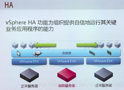 Vmware虚拟化概念原理介绍_虚拟化_29