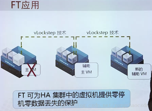 Vmware虚拟化概念原理介绍_虚拟化_30