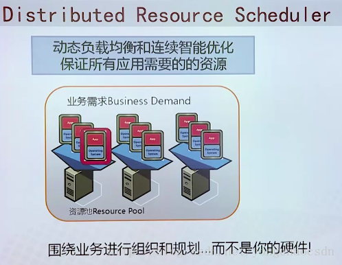 Vmware虚拟化概念原理介绍_vsphere_31