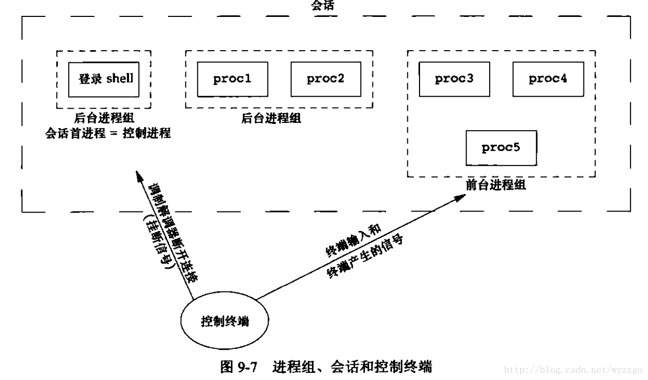 这里写图片描述