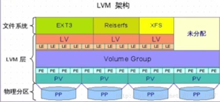 该图截取自菊花厂学习平台