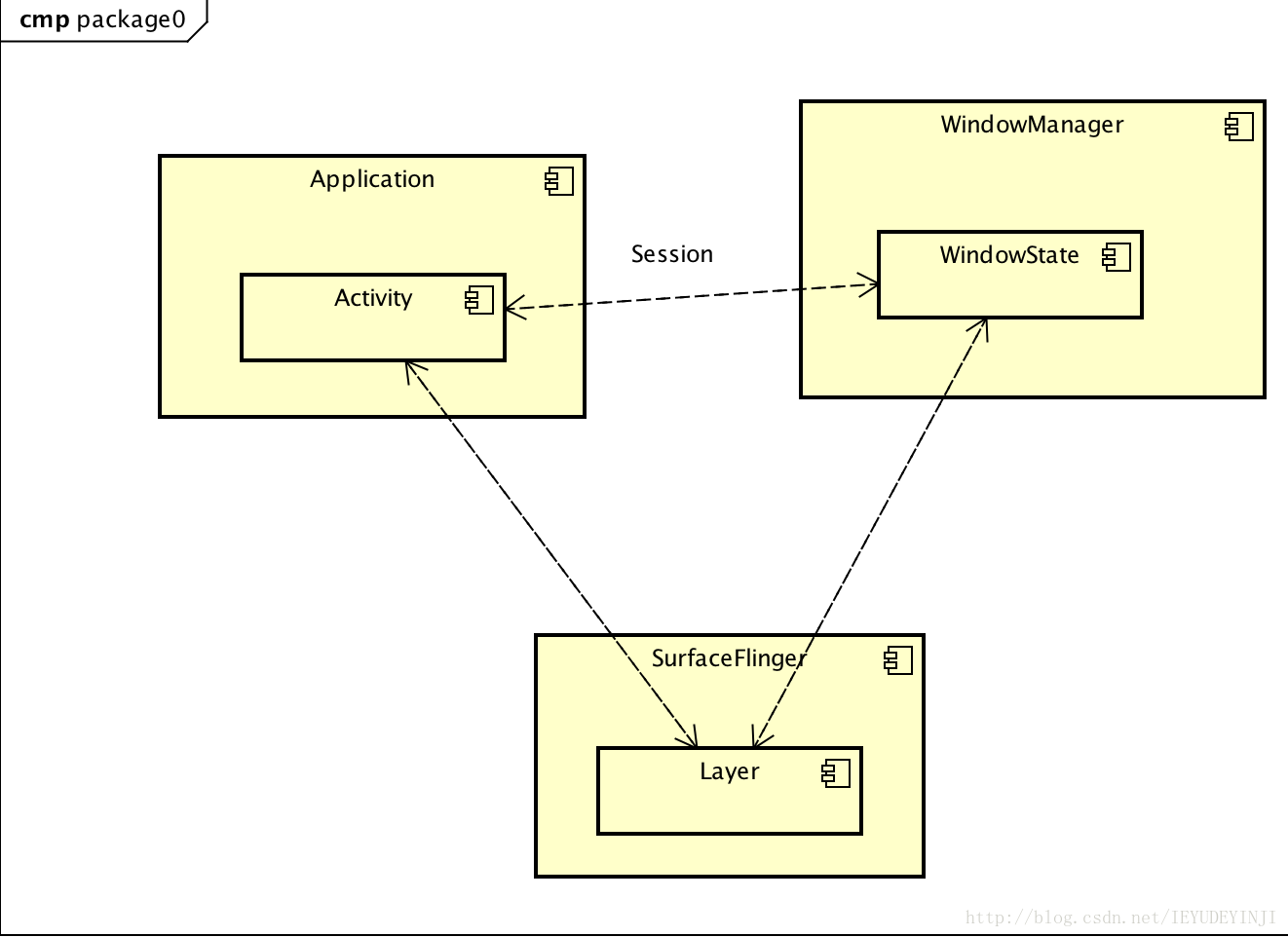 GUI系统结构图