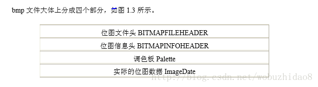 圖片來源於《數字影象處理程式設計入門》