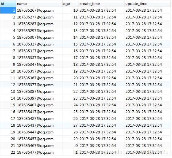 
			
				MySQL批量插入测试数据			