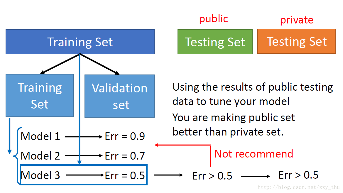 Validation task. Train Test validation. Cross validation. Data validation. Data validation Test.