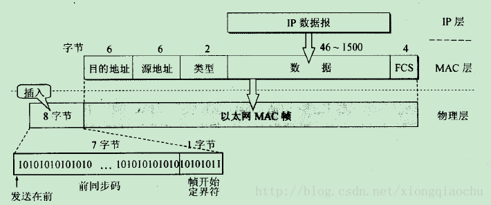 这里写图片描述