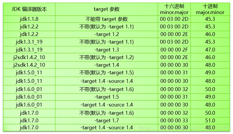 这里写图片描述