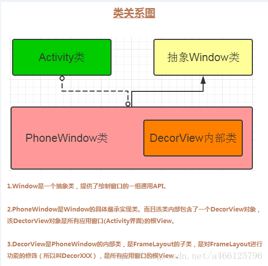 类关系图