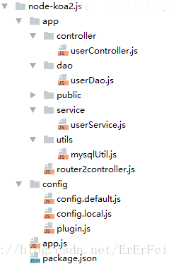 Koa2项目目录结构