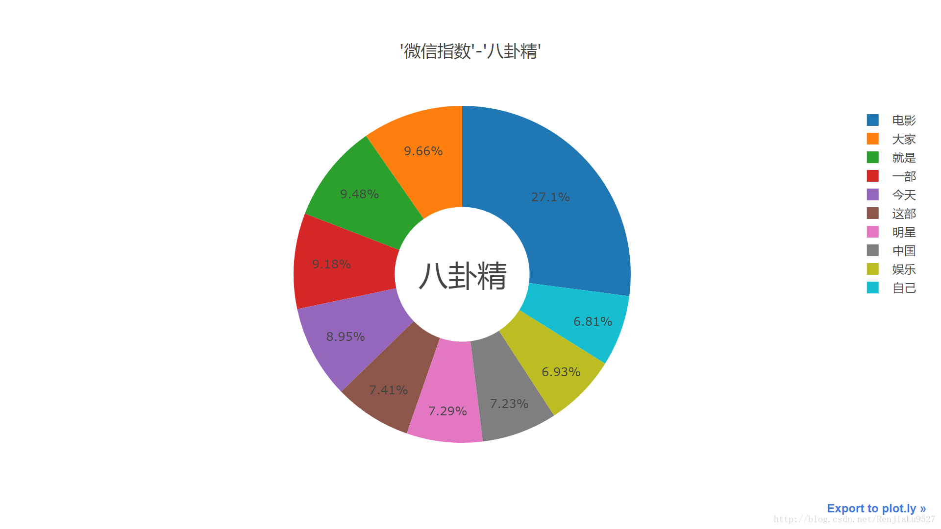 這裡寫圖片描述