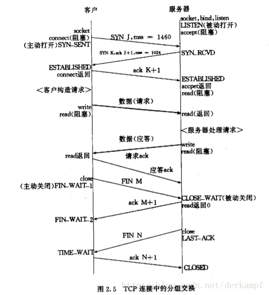 这里写图片描述