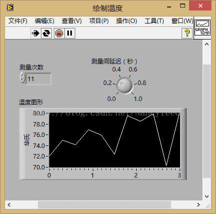 其中一個為繪製溫度的子面板控件.