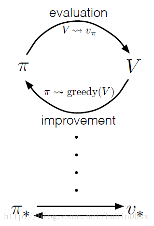 GPI