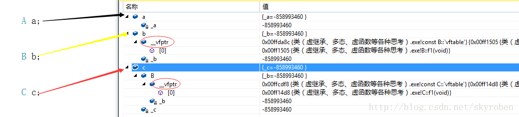 
			
				sizeof计算对象所占内存的大小详解			