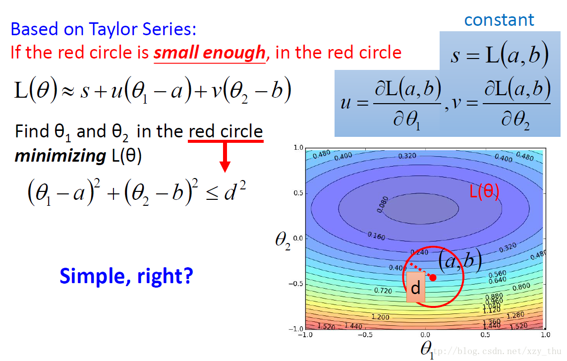 Taylor Series