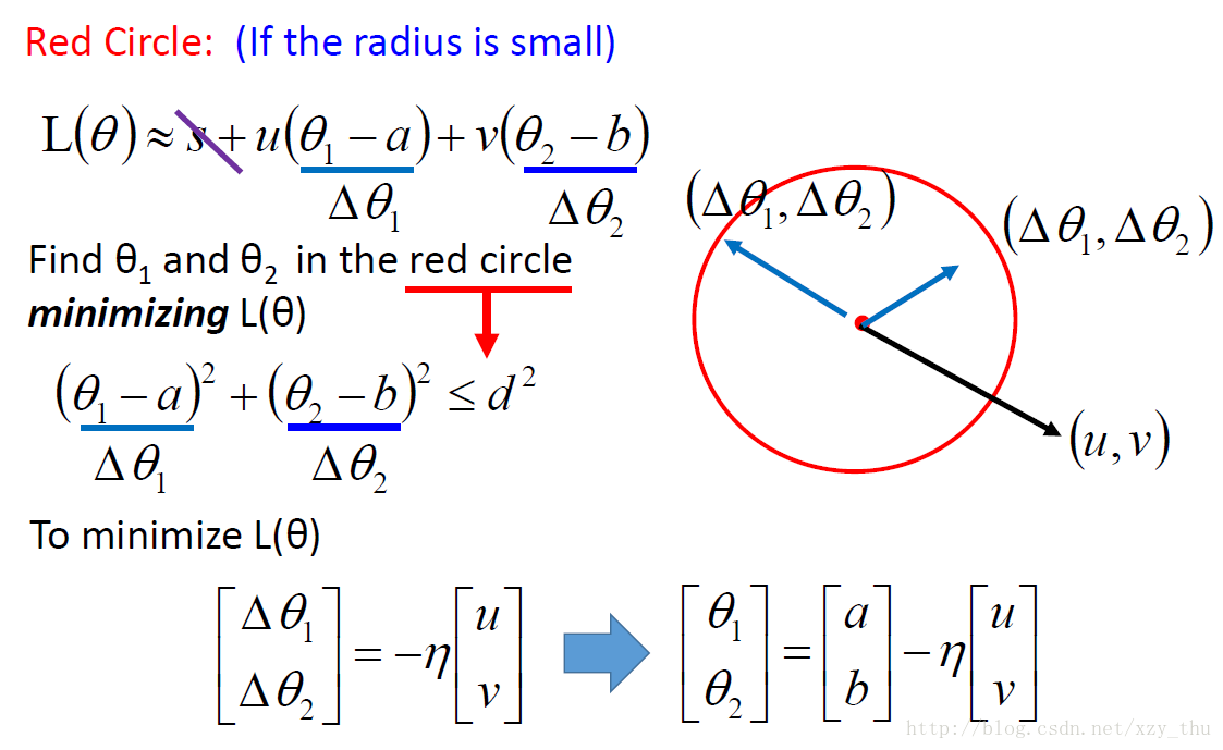 李宏毅机器学习课程笔记1：Regression、Error、Gradient Descent