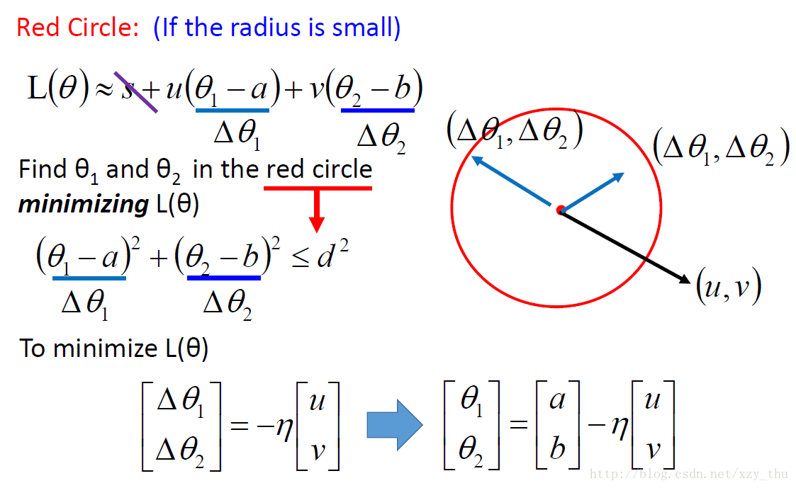 Taylor Series2